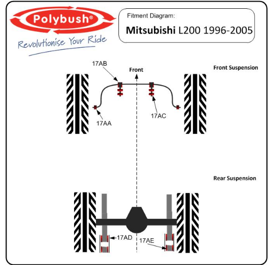 Kit Sinoblocos - L200 - Image 2